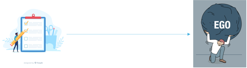 The Motivational Climate Leading Edge Performance